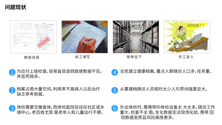 便攜家庭醫生6