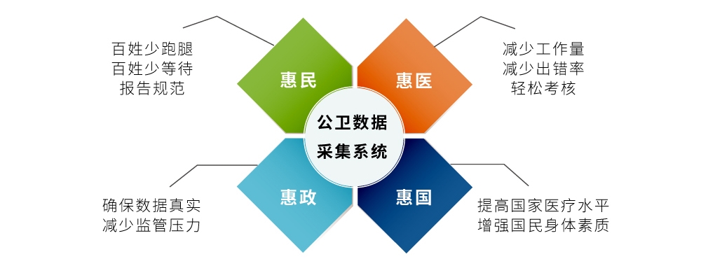 公衛數據采集型9