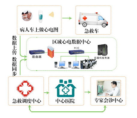 區域心電管理平臺4